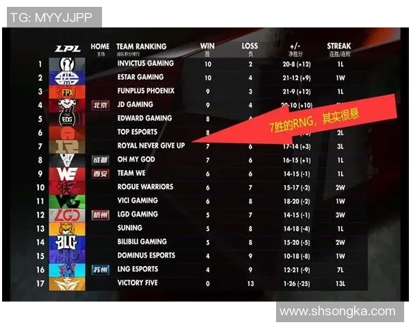 RNG战队凭借91分稳居精英赛积分榜首位引领全局